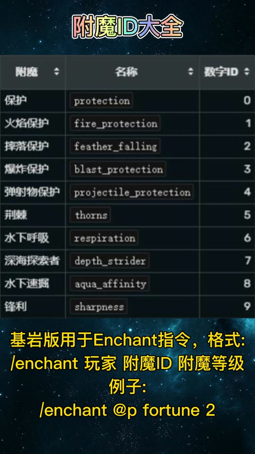 给物品附魔的指令。截图1