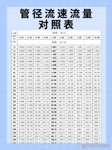 计算管道流量的方法