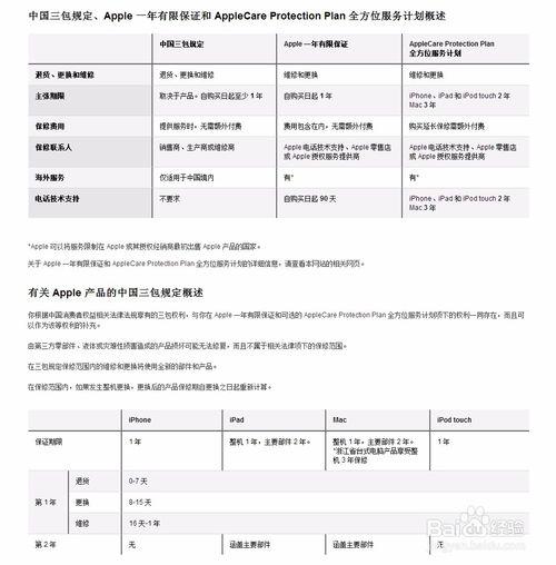 苹果手机保修查询官网截图2