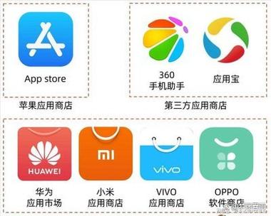 app资源库找不到应用