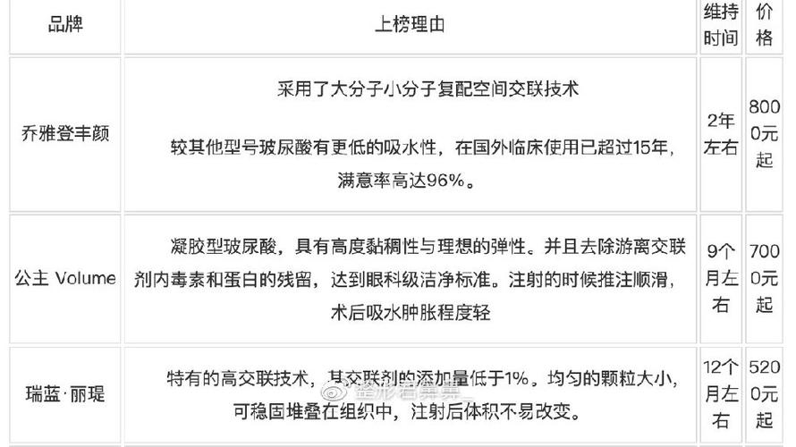 玻尿酸十大排名