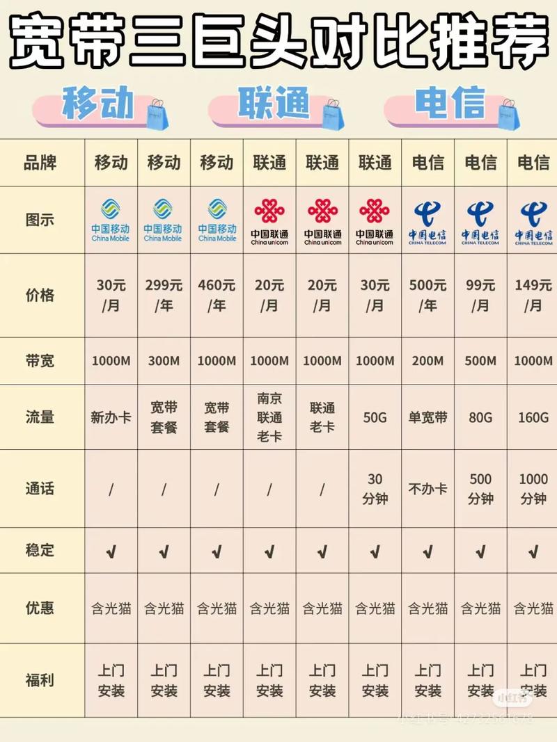 联通的套餐