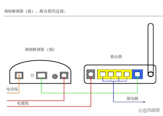 换网线需要重新设置路由器吗