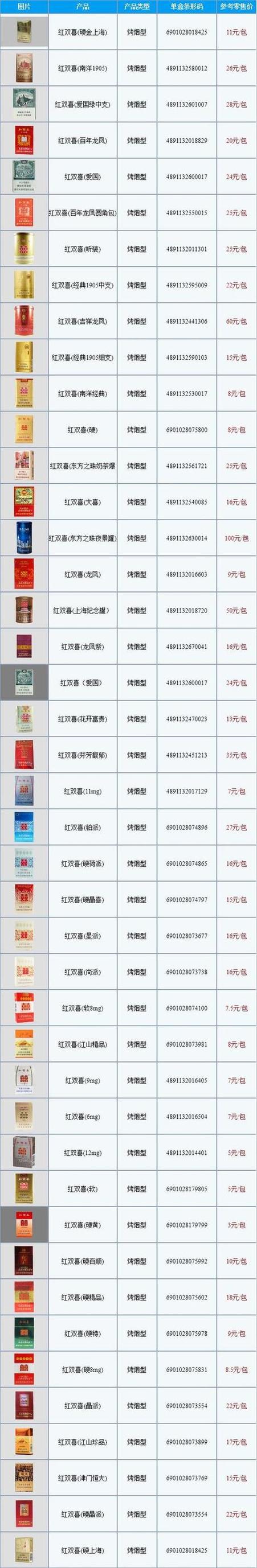 香烟大全10000种图