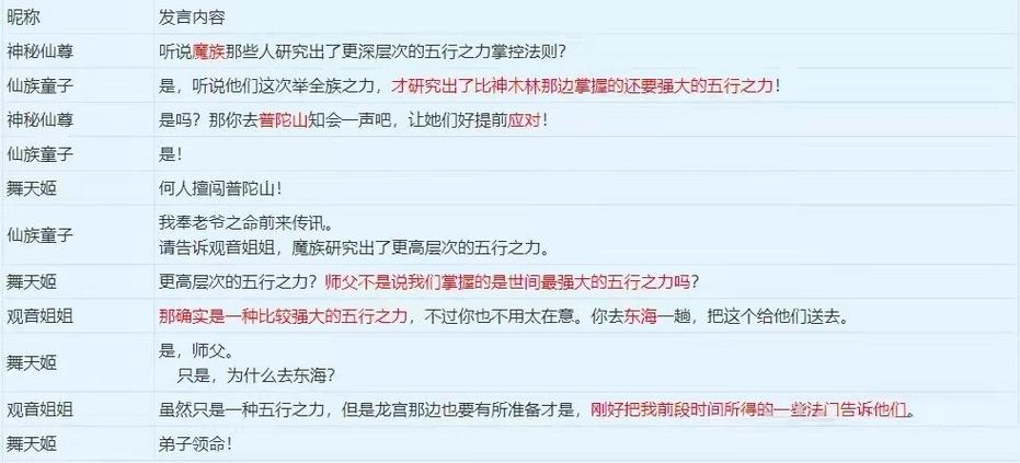 万千群侠传五行之力