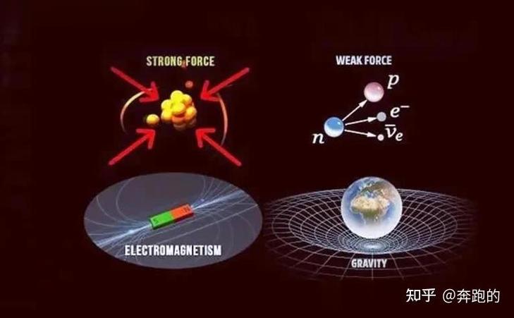 宇宙四个基本力