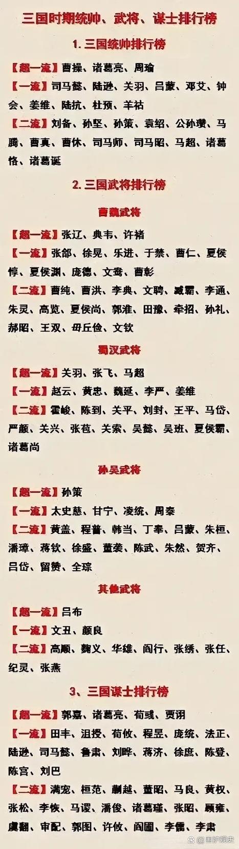 q将三国武将排行