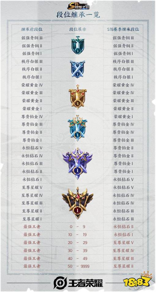 王者荣耀玩法基本规则