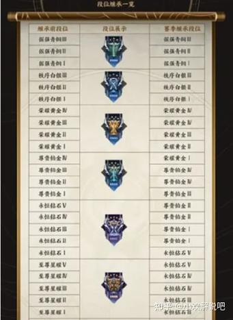 王者荣耀玩法基本规则截图3