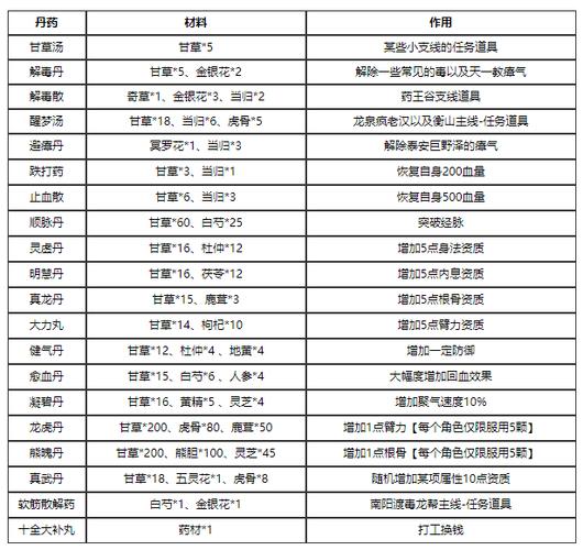 烟雨江湖资质丹怎么获得