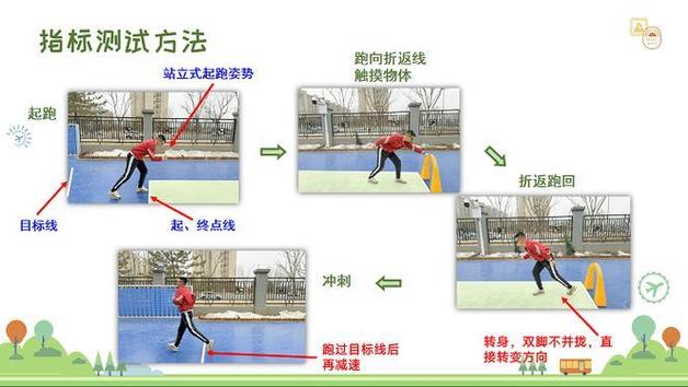 yoyo折返跑