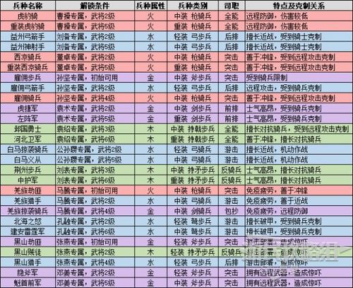 全面战争三国兵种大全