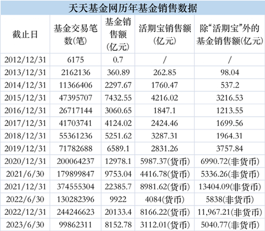 天天基金网基金比较 天天基金网基金比较