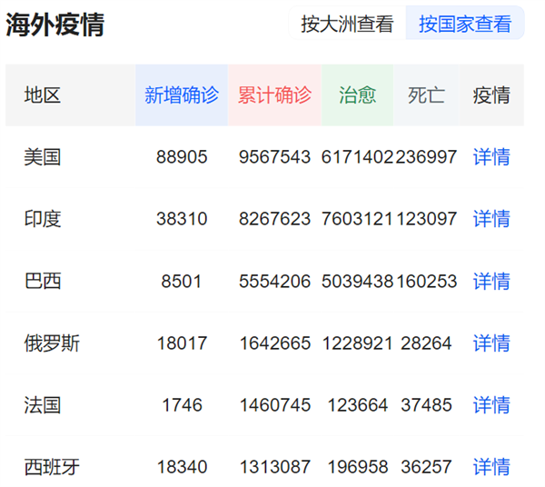 病毒死亡率排行榜