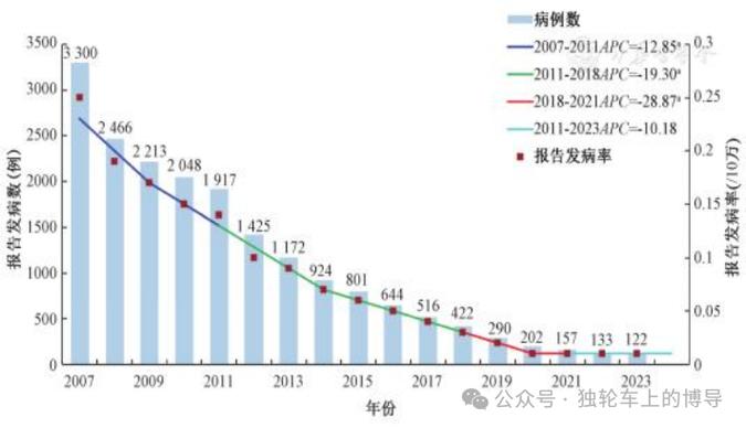 病毒死亡率排行榜截图2