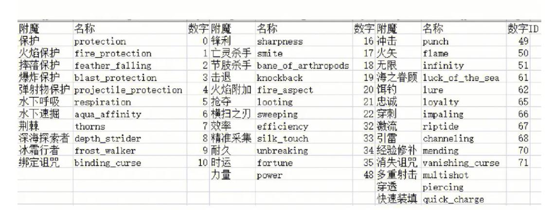 清除玩家所有物品的指令