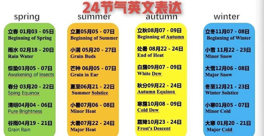 二四季节表