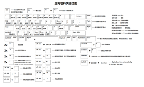 逃离塔科夫按键