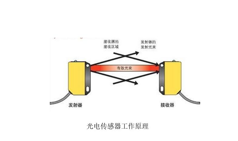 光电传感器工作原理