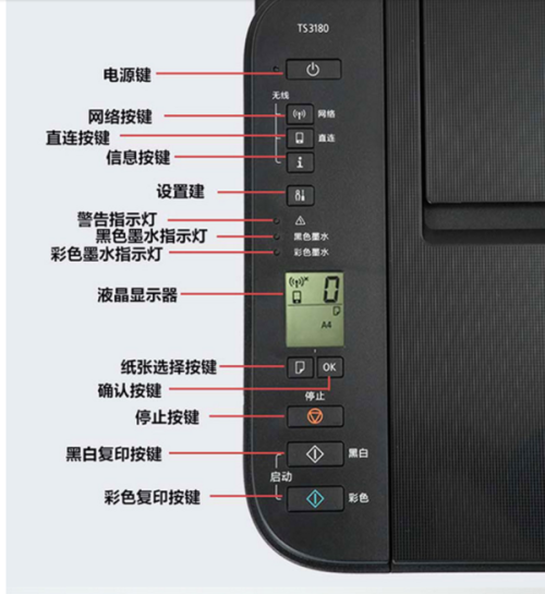 佳能ts3180怎么连接手机