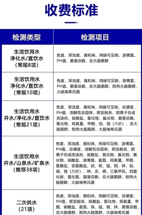 水质检测常规六项
