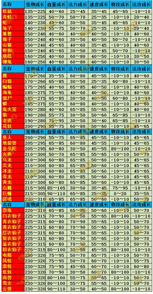 问道手游宠物进化截图2