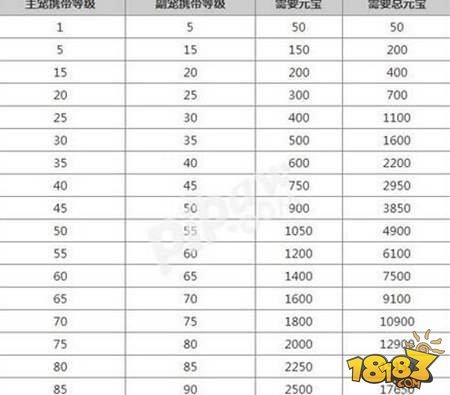 问道手游宠物进化截图3