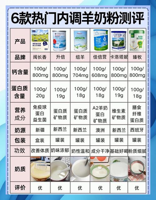 羊奶一般一斤几元