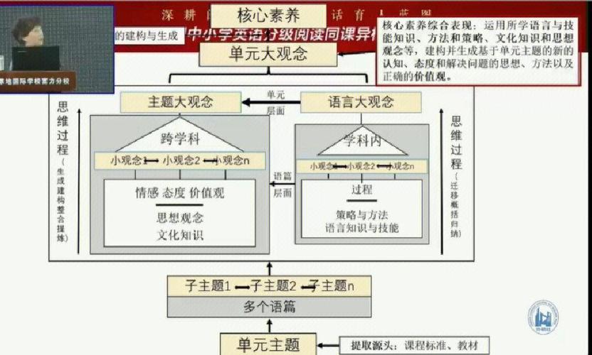 生成性的含义