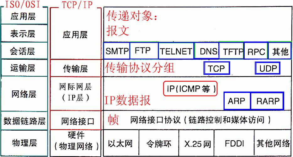 自定义网络协议 自定义网络协议