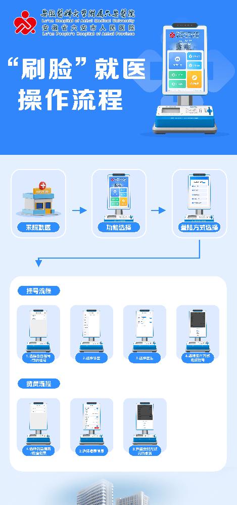 刷脸支付的最新实现方式