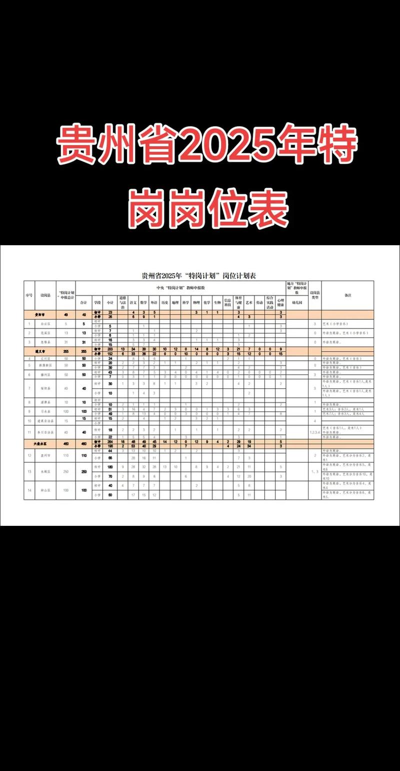特勤处升级等级一览表