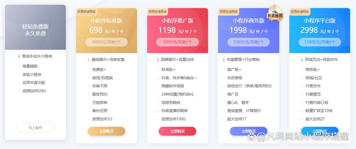 微信小程序需要收费吗