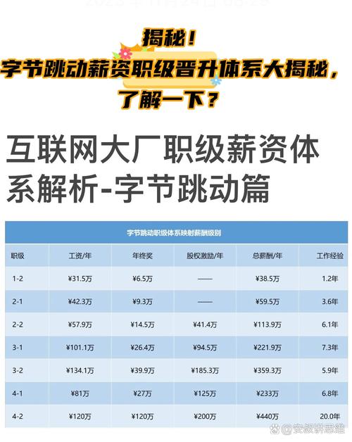 字节L3厉害吗截图1