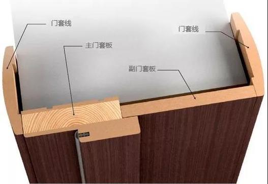 套装门正确安装方法