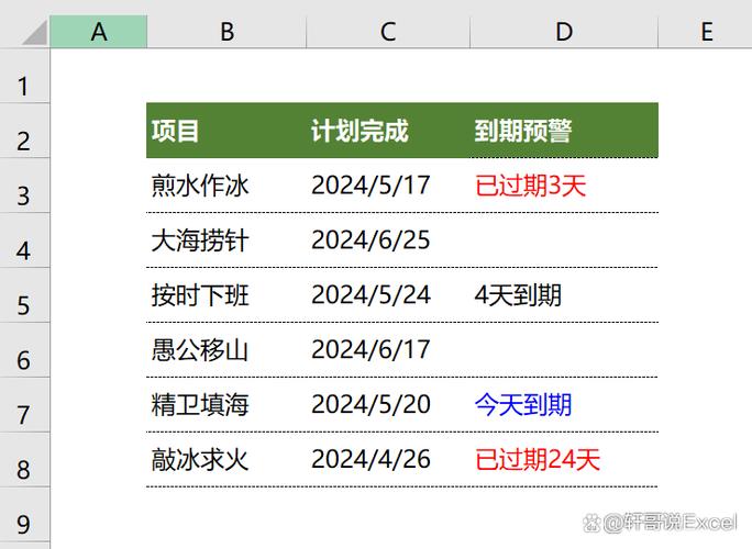 Excel时间到期提醒
