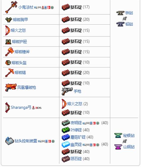 狱石锭合成方法