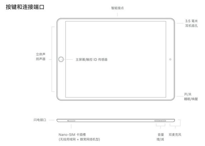 ipad air3是什么屏幕