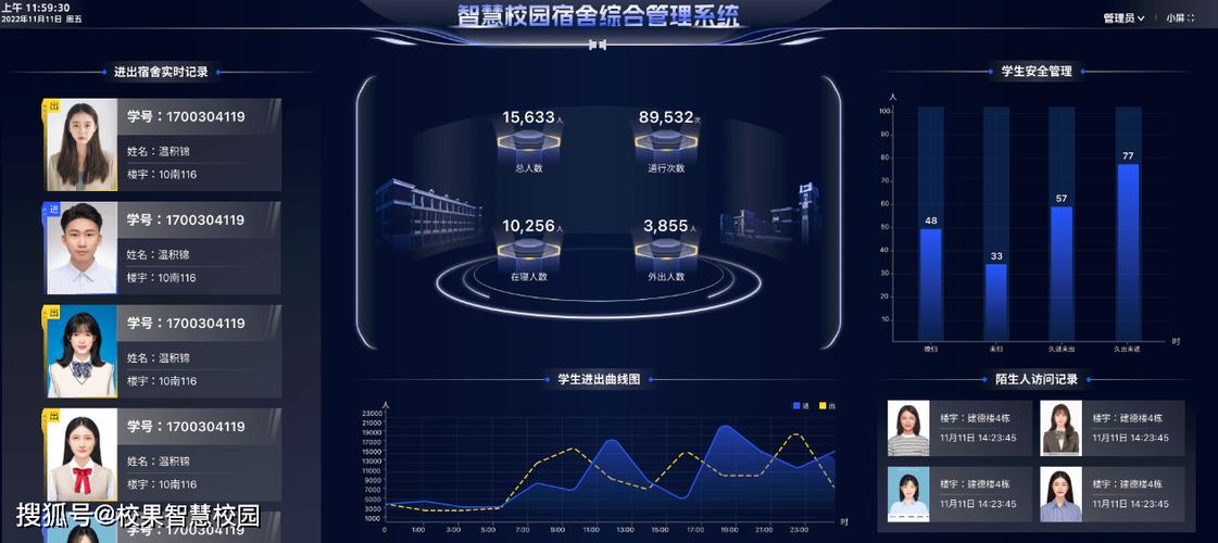 智慧校园管理平台