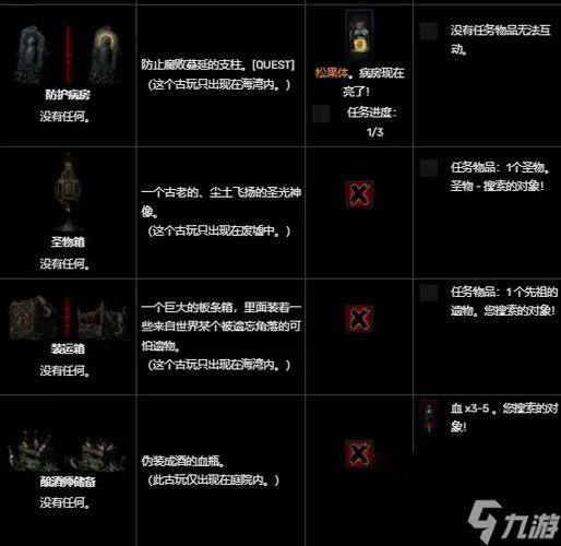 暗黑地牢猩红宫廷装备哪里刷