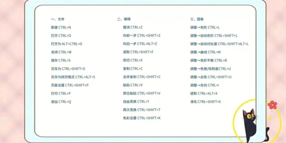 ps复制图层快捷键