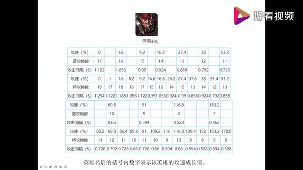 王者荣耀全英雄攻速阈值