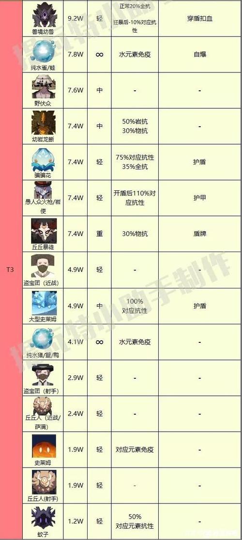 原魔游戏的特点 原魔游戏的特点