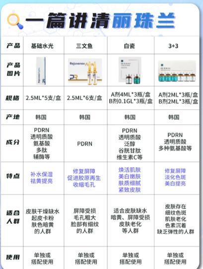 美白水光针的作用与功效截图3