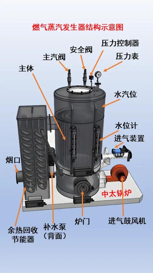 中国蒸汽发生器第一名截图2