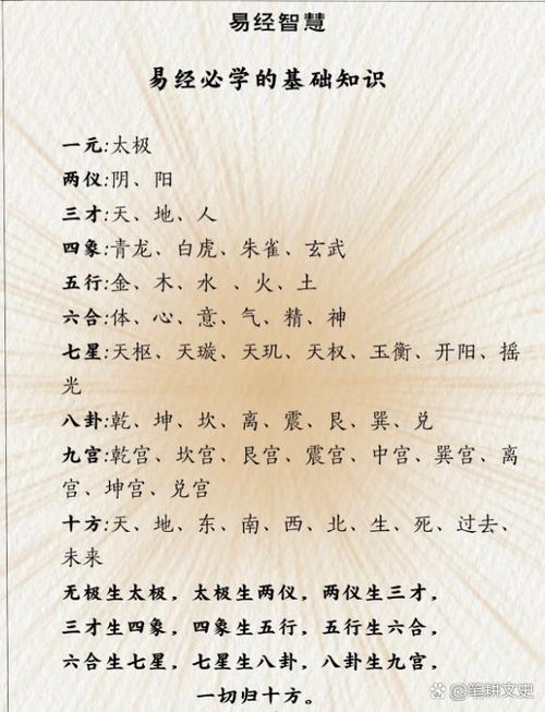 易经入门必背十句