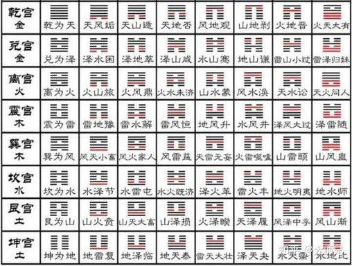 易经入门必背十句截图2