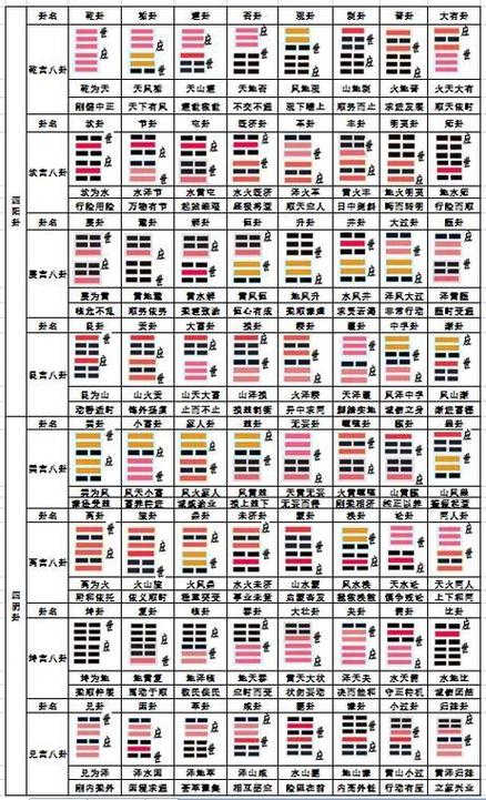 易经入门必背十句截图3