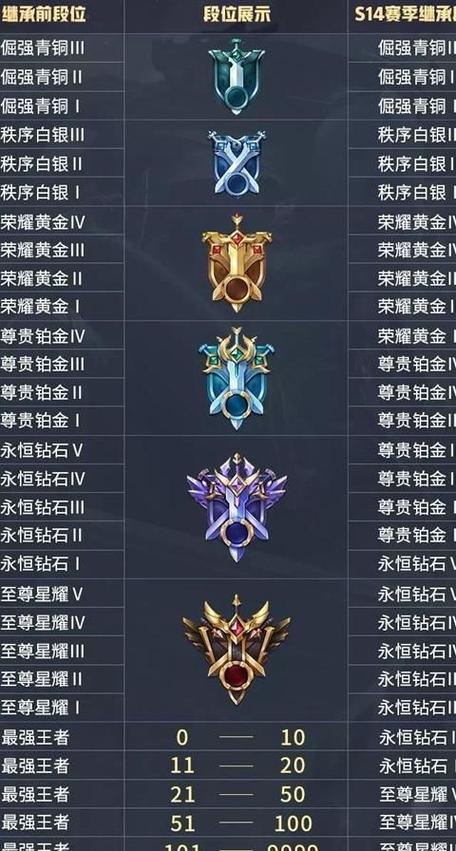 王者荣耀段位最高的人