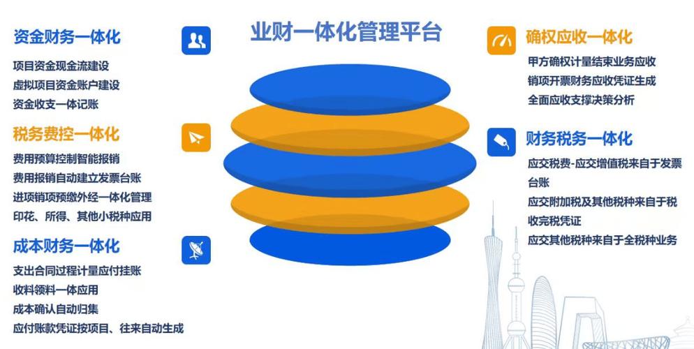 业财一体化系统截图1